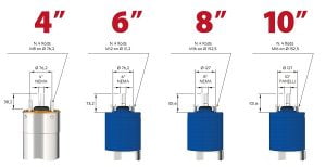 motor pompa submersibila 400v